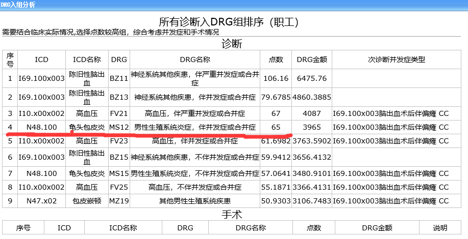 m6体育中国股份有限公司官网DRGS 综合管理系统